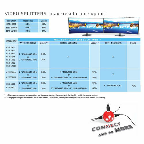 CLUB3D CSV-6200 DisplayPort 1.2 Video Splitter - Dual Monitor 3840x2160, 60Hz