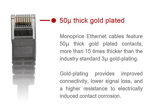 Networking Cable Monoprice 15m Cat5e U/UTP 1 Gbps RJ-45 Blue