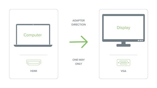 HDMI-auf-VGA-Videokabeladapter von Plugable Technologies, Stecker, gerade