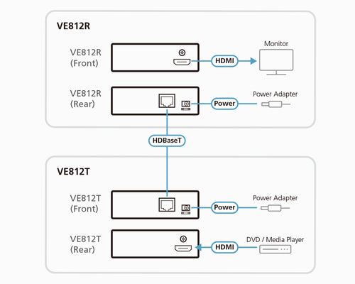 ATEN VE812 HDMI Extender - 4K HDBaseT AV Extender über CAT5e/6