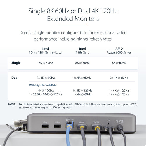 StarTech.com 155UE-USB4-DOCK laptop dock/port replicator