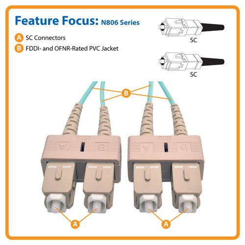 Tripp Lite N806-01M InfiniBand/fibre optic cable