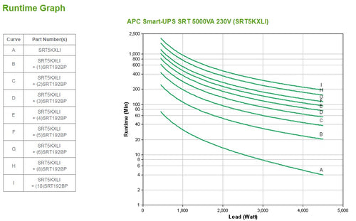 APC Smart-UPS On-Line uninterruptible power supply (UPS)