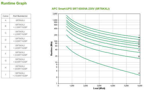 APC Smart-UPS On-Line uninterruptible power supply (UPS)