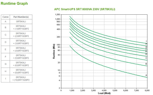 APC Smart-UPS On-Line uninterruptible power supply (UPS)
