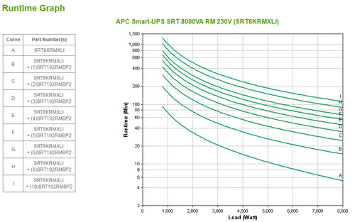 APC Smart-UPS On-Line uninterruptible power supply (UPS)