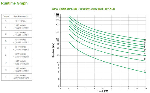 APC Smart-UPS On-Line uninterruptible power supply (UPS)