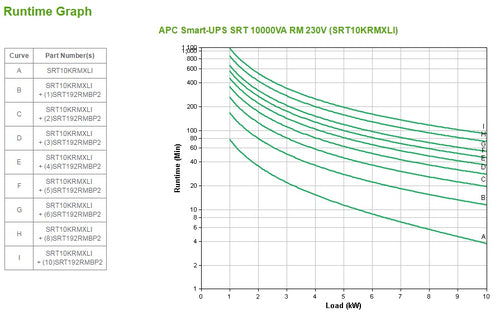 APC Smart-UPS On-Line uninterruptible power supply (UPS)