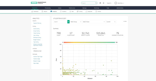 HPE Morpheus Enterprise Software per Socket (15 WLE) 3-year 24x7 Support New Install E-LTU