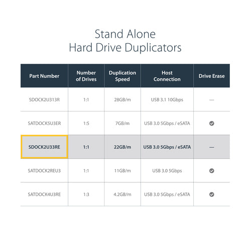 StarTech.com SDOCK2U33RE media duplicator