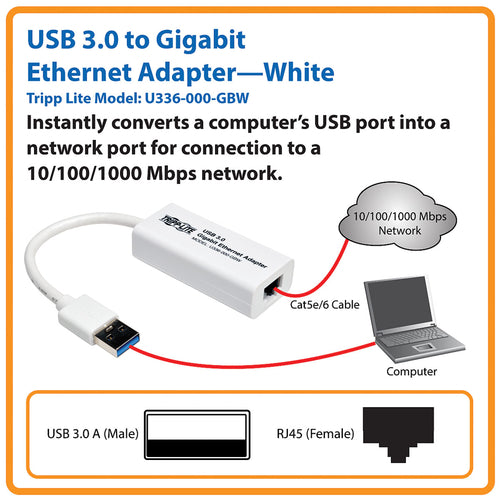 Tripp Lite U336-000-GBW network card