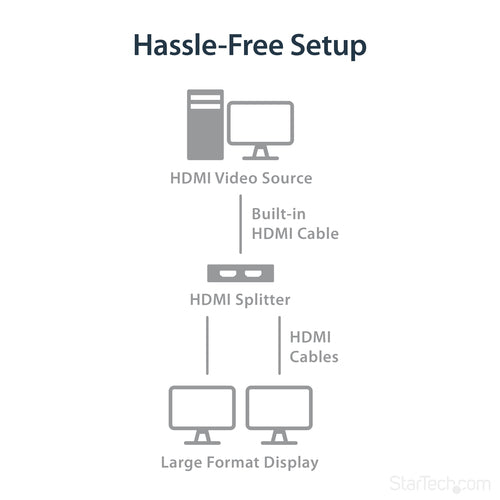 StarTech.com ST122HD4KU video splitter