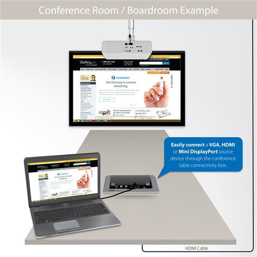 StarTech.com BOX4HDECP AV Konferenz-Bridge