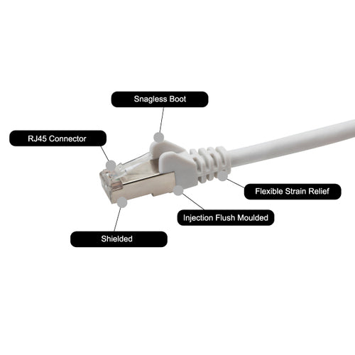 GroupGear 37-0010W networking cable