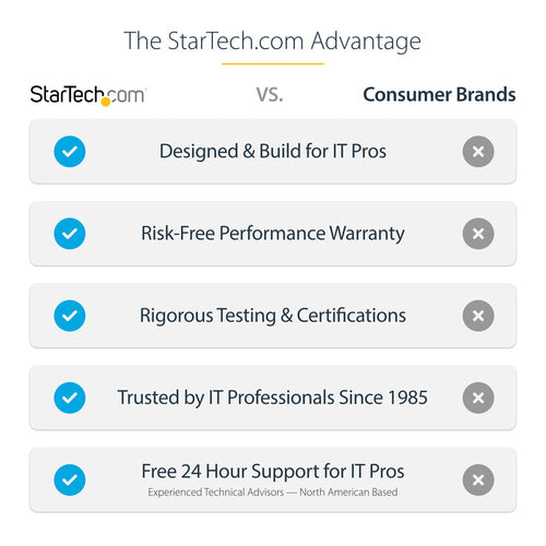StarTech.com FPCEILBTB Deckenhalterung für Digital Signage