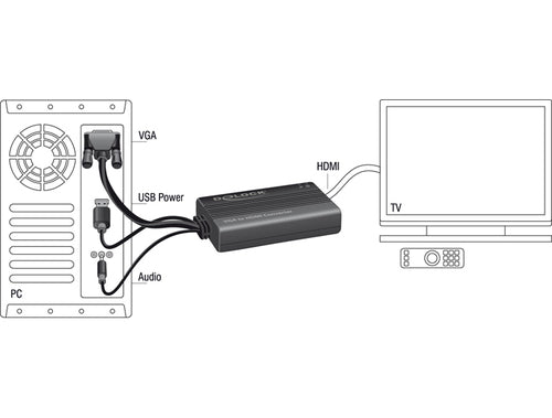 DeLOCK 62597 video cable adapter
