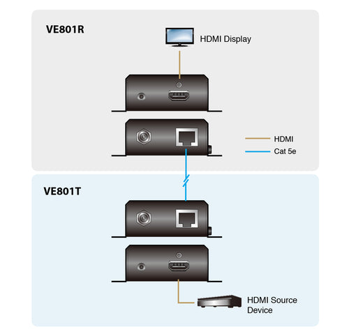 ATEN VE801T HDMI HDBaseT-Lite Transmitter – 70m, 3840 x 2160, Schwarz – AV-Extender