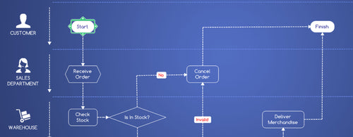 Mindjet MindManager Enterprise
