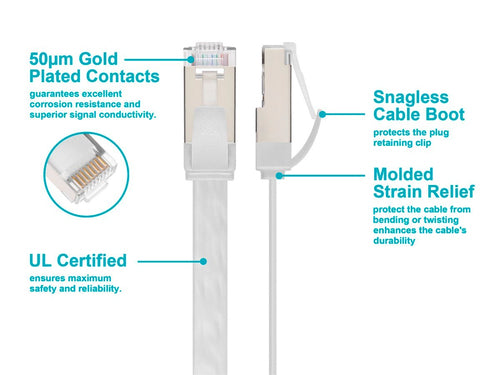 Monoprice 48055 networking cable