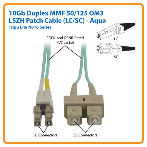Tripp Lite N816-02M InfiniBand/fibre optic cable