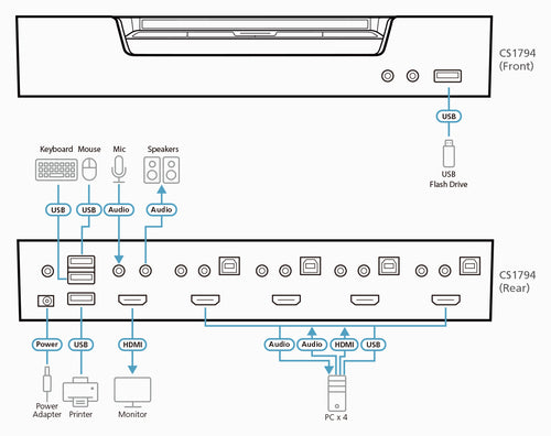 ATEN CS1794 KVM switch