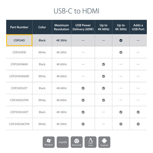 StarTech.com CDP2HD USB graphics adapter