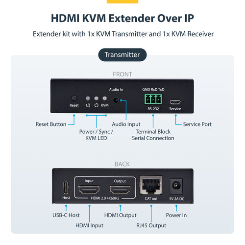 StarTech.com IH2006-KVM-EXTENDER KVM extender