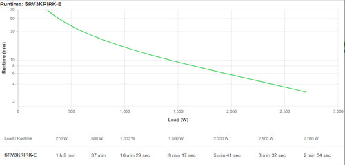 APC SRV3KRIRK-E uninterruptible power supply (UPS)