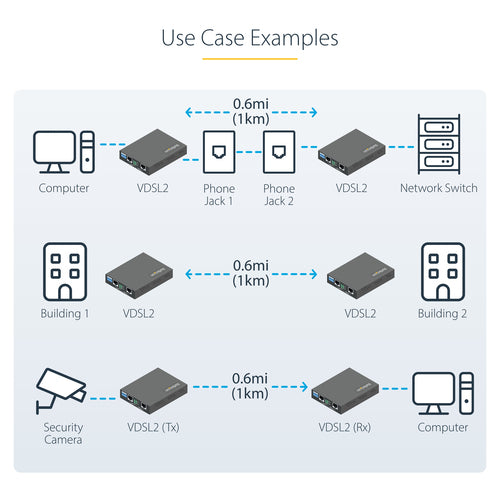 StarTech.com VDSL-LAN-EXTENDER-1G network extender