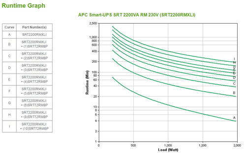 APC Smart-UPS unterbrechungsfreie Stromversorgung (USV)