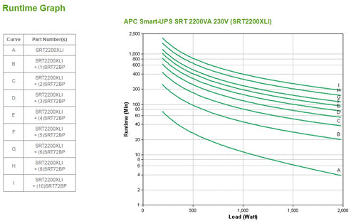 2200VA APC Smart-UPS On-Line Uninterruptible Power Supply with Extended Runtime