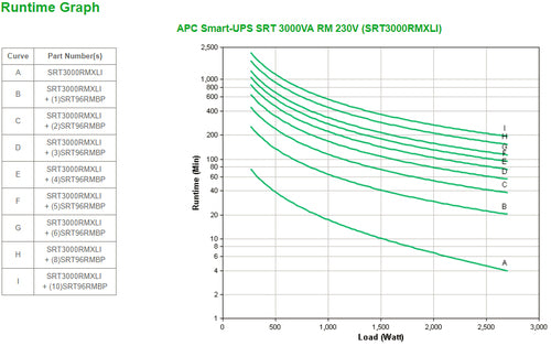 APC Smart-UPS On-Line SRT uninterruptible power supply (UPS)