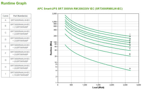APC SRT3000RMXLW-IEC uninterruptible power supply (UPS)