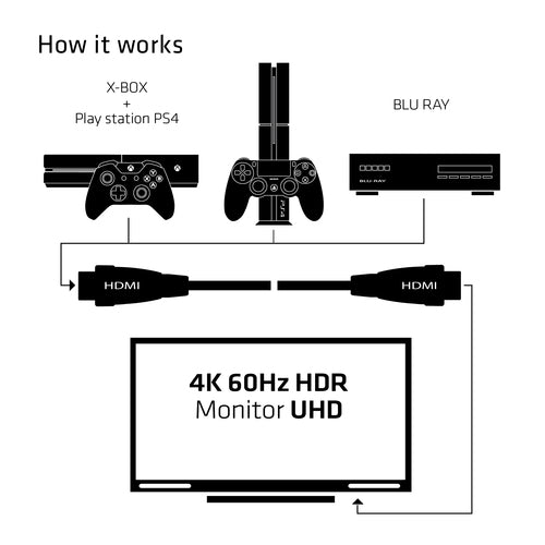 HDMI 2.0 3M Hochgeschwindigkeitskabel 4K 60Hz 18Gbps für UHD