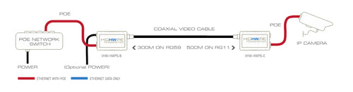 Veracity VHW-HWPS-B network media converter