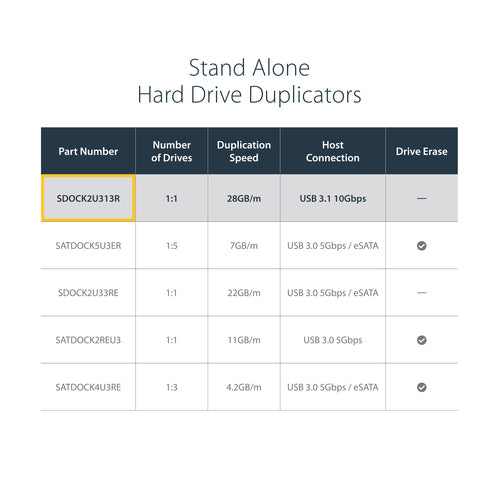 StarTech.com SDOCK2U313R media duplicator
