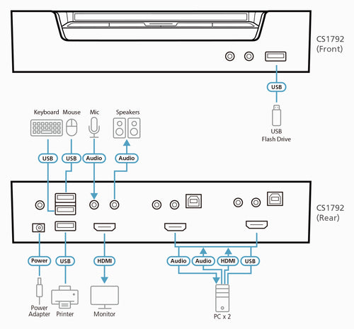 ATEN CS1792 KVM Switch - 1920x1200 Resolution, Rack-Mountable
