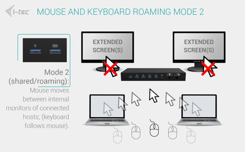 i-tec C31KVMDOCKPDPROUK laptop dock/port replicator