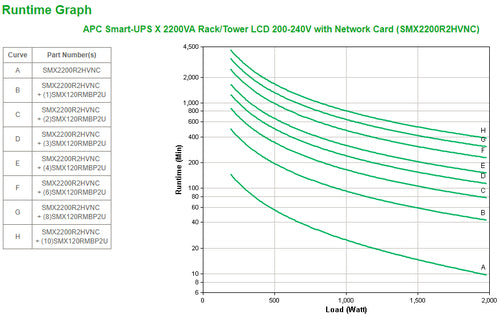 APC Smart-UPS X 2200VA uninterruptible power supply (UPS)