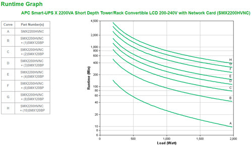 APC Smart-UPS X 2200VA uninterruptible power supply (UPS)
