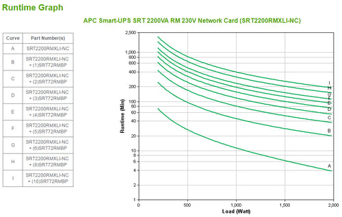 APC SRT2200RMXLI-NC uninterruptible power supply (UPS)