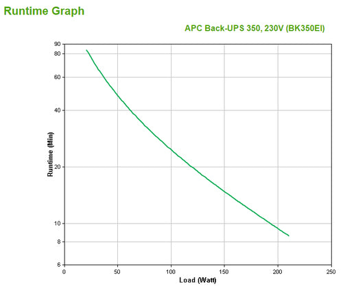 APC Back-UPS uninterruptible power supply (UPS)