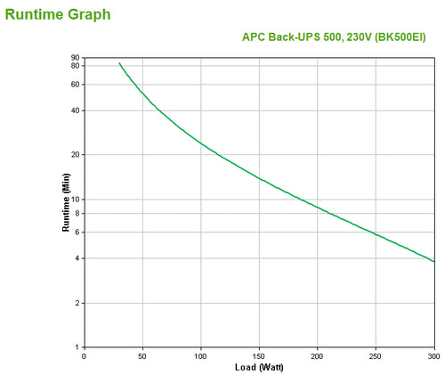 500VA APC Back-UPS Tower USV 4x IEC C13 Ausgänge Vom Benutzer austauschbare Batterie