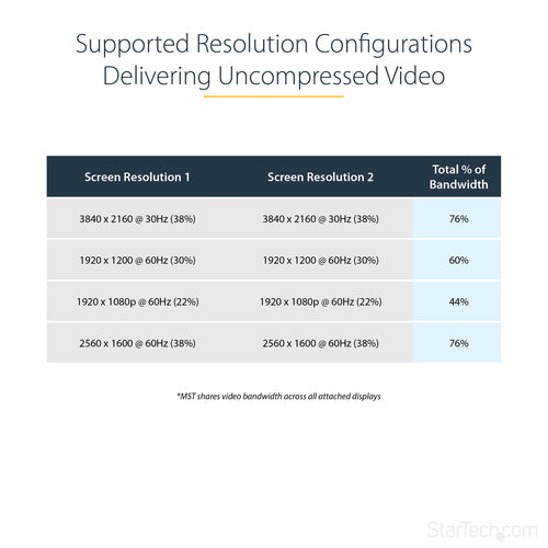 StarTech.com MSTDP122DP video splitter