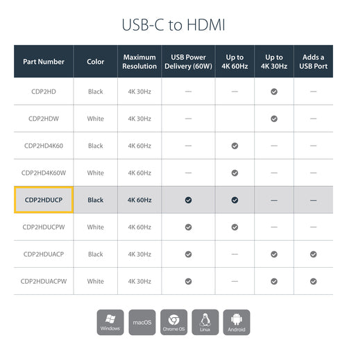 StarTech.com CDP2HDUACP laptop dock/port replicator
