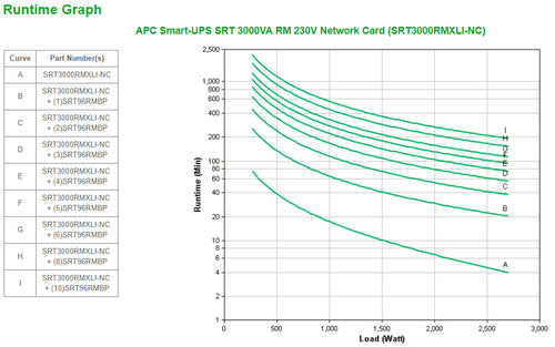APC Smart-UPS On-Line SRT uninterruptible power supply (UPS)