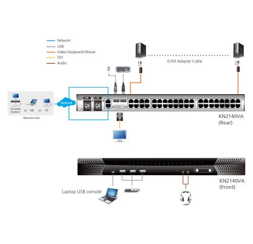 ATEN KN2140VA KVM-Switch