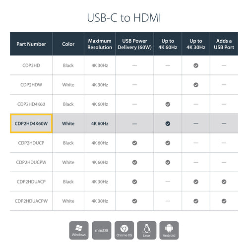 StarTech.com CDP2HD4K60W USB graphics adapter
