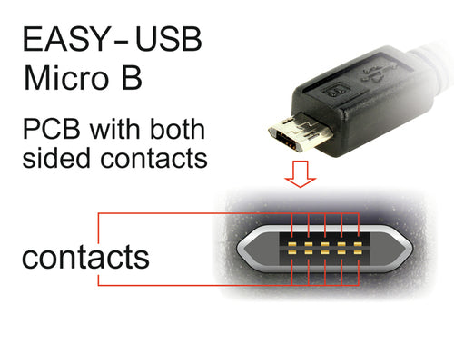 DeLOCK 84804 USB cable