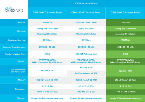 Cisco CBW240AC